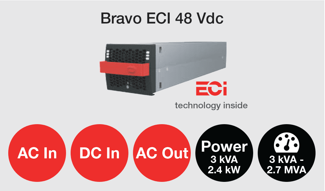 Bravo-ECI