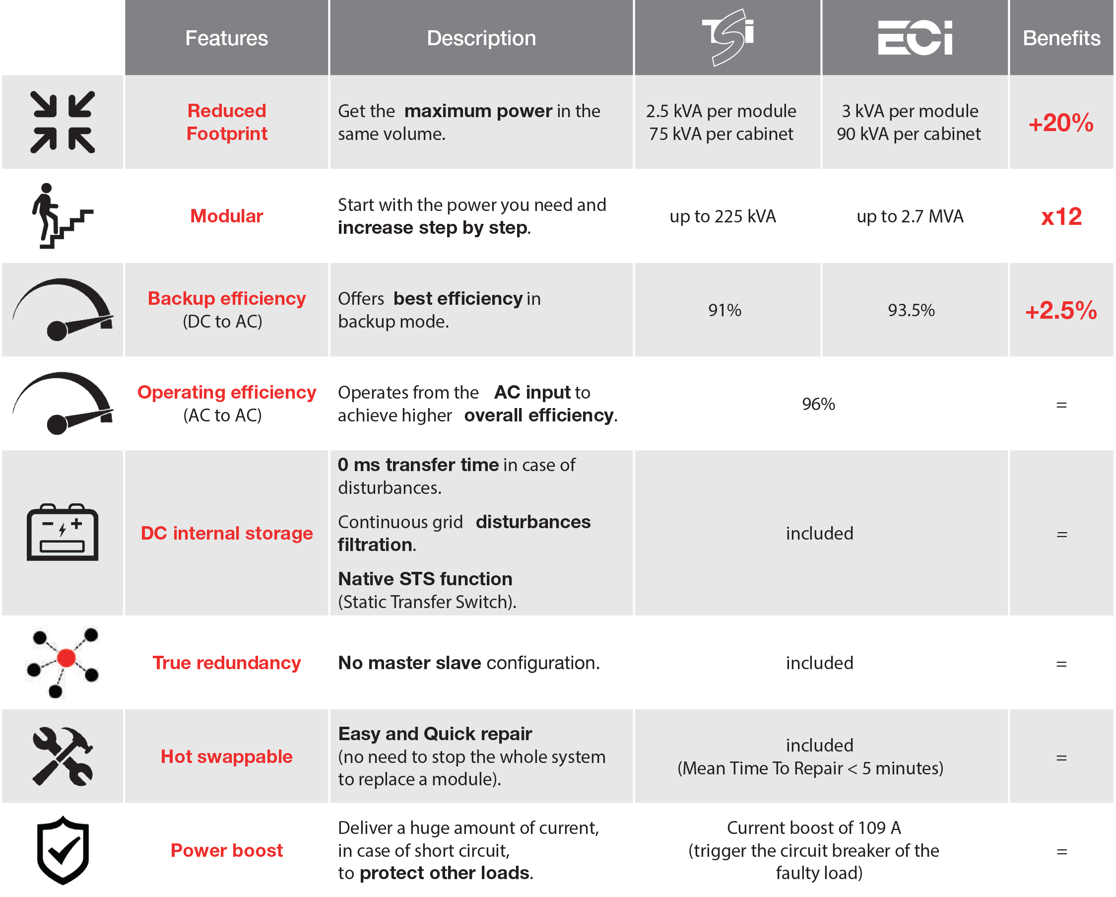TSI-vs-ECI-chart