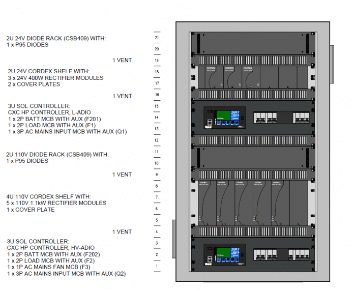 CAB 907 21U 5.5Kw 110VDC and 1.2kW 24VDC Battery Charger for Transmission Substations CAB 907 21U 5.5Kw 110VDC and 1.2kW 24VDC Battery Charger for Transmission Substations