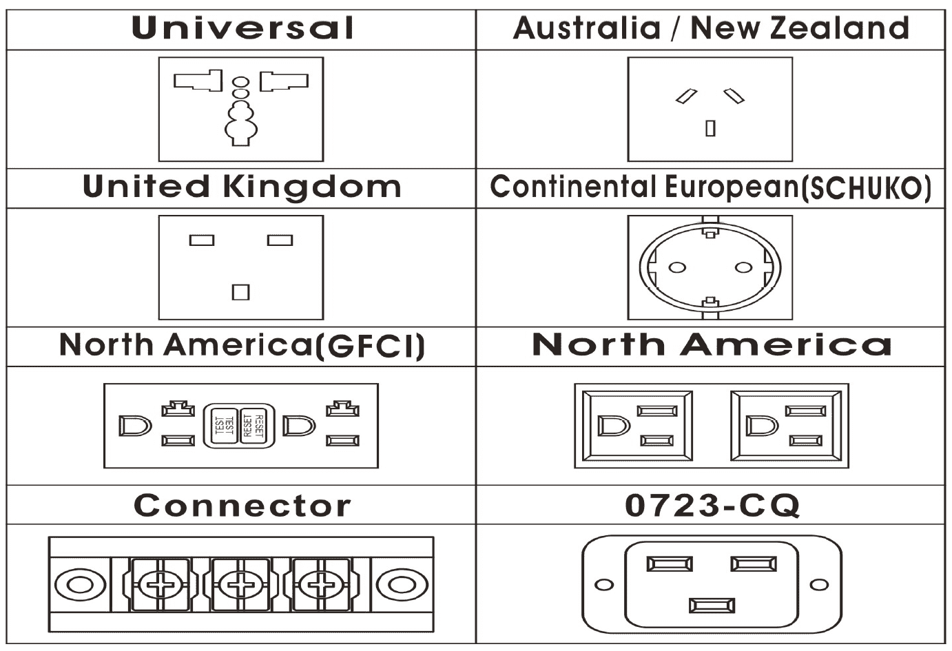Outlet Sockets Inverter Universal AU NZ United Kingdom North America