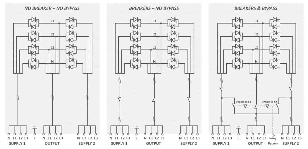 HPS-iSTS-P Mains Static Transfer Switch Switchboard Manufacturers Schematic