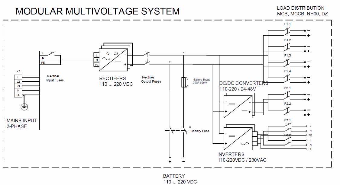 Modular Multivoltage DC Power System